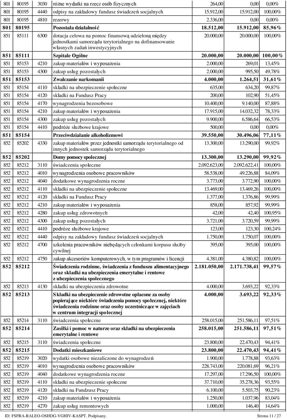 912,00 85,96% 851 85111 6300 dotacja celowa na pomoc finansową udzieloną między jednostkami samorządu terytorialnego na dofinansowanie własnych zadań inwestycyjnych 20.000,00 20.