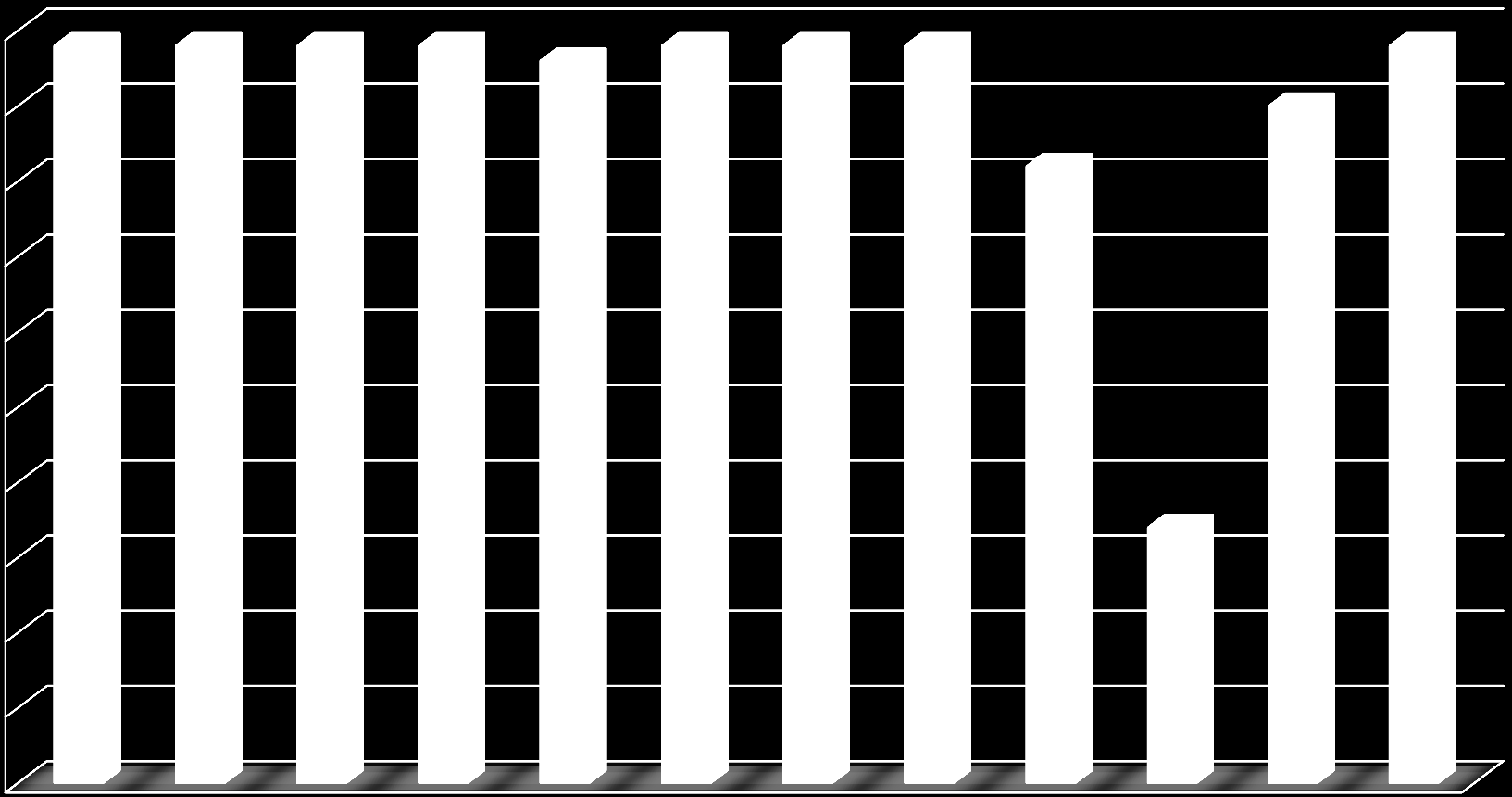 1095 Liczba uczniów w szkołach gminnych 1094 1094 1094 1094 1093 1094 1094 1094 1090 1094