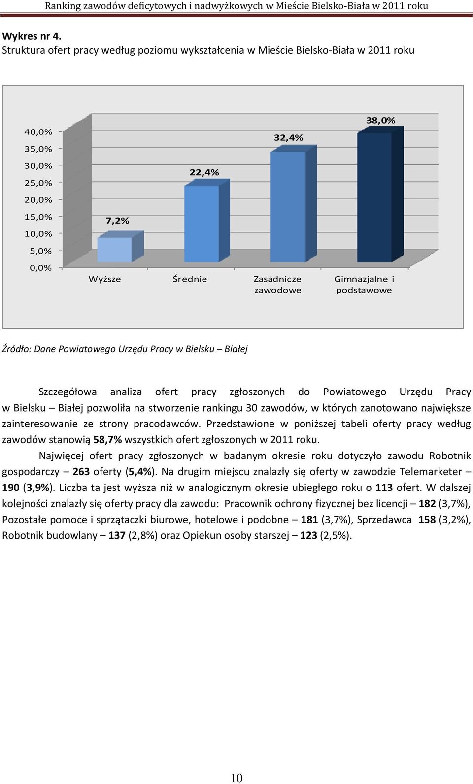 Gimnazjalne i podstawowe Źródło: Dane Powiatowego Urzędu Pracy w Bielsku Białej Szczegółowa analiza ofert pracy zgłoszonych do Powiatowego Urzędu Pracy w Bielsku Białej pozwoliła na stworzenie