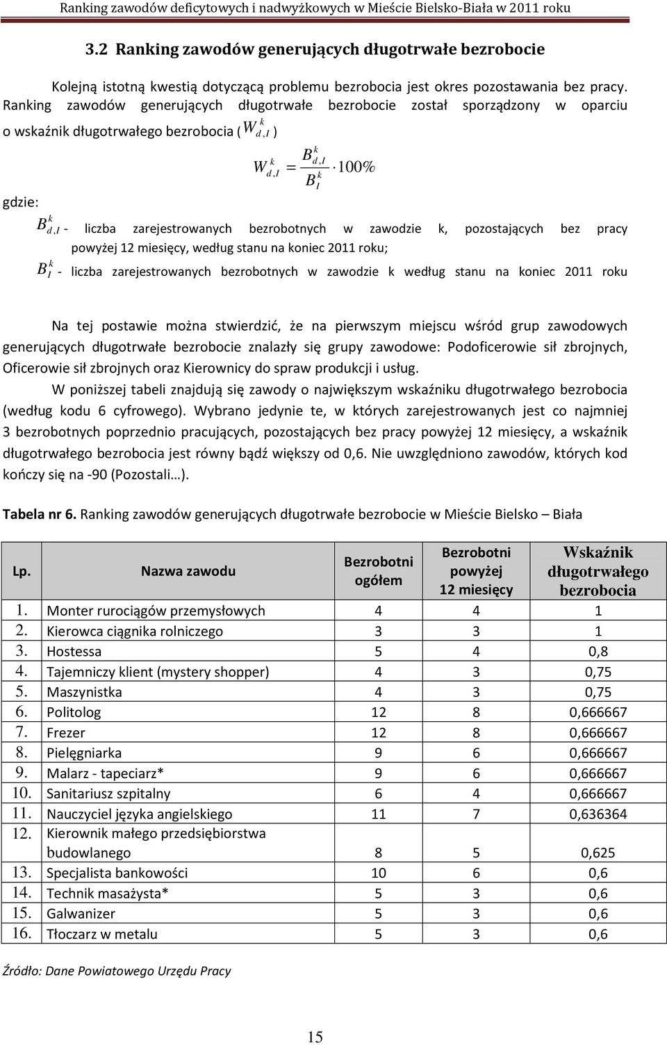 zarejestrowanych bezrobotnych w zawodzie k, pozostających bez pracy powyżej 12 miesięcy, według stanu na koniec 2011 roku; B - liczba zarejestrowanych bezrobotnych w zawodzie k według stanu na koniec