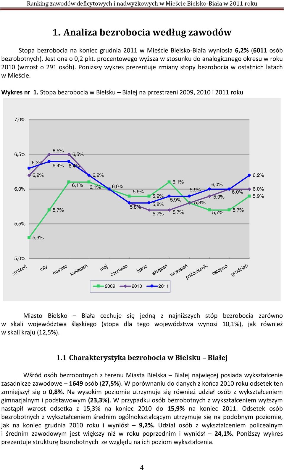 Stopa bezrobocia w Bielsku Białej na przestrzeni 2009, 2010 i 2011 roku 7,0% 6,5% 6,5% 6,5% 6,3% 6,4% 6,4% 6,0% 6,2% 5,7% 6,1% 6,2% 6,1% 6,0% 5,9% 5,8% 5,9% 5,8% 5,7% 6,1% 5,9% 5,7% 5,9% 5,8% 6,0%