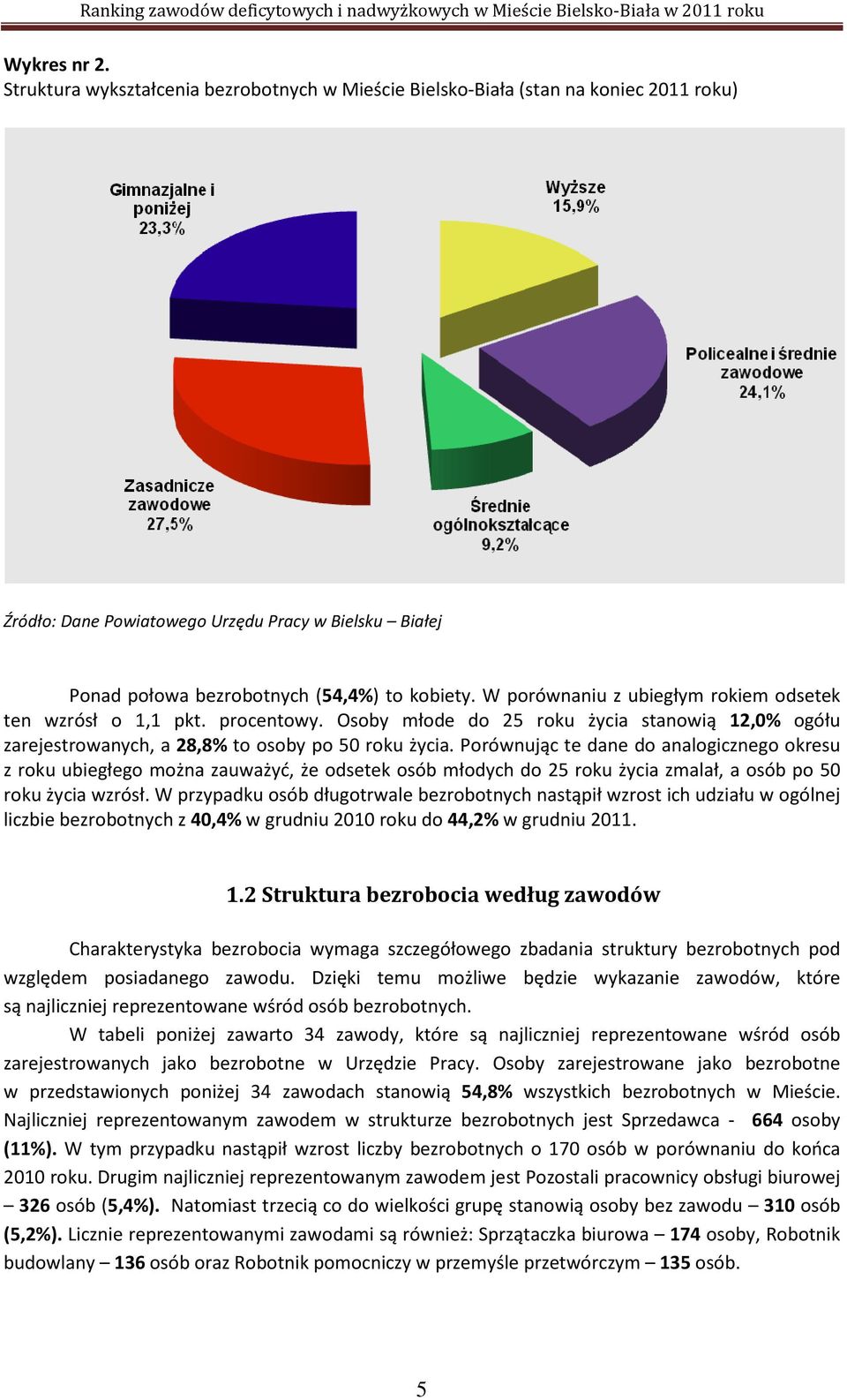 W porównaniu z ubiegłym rokiem odsetek ten wzrósł o 1,1 pkt. procentowy. Osoby młode do 25 roku życia stanowią 12,0% ogółu zarejestrowanych, a 28,8% to osoby po 50 roku życia.