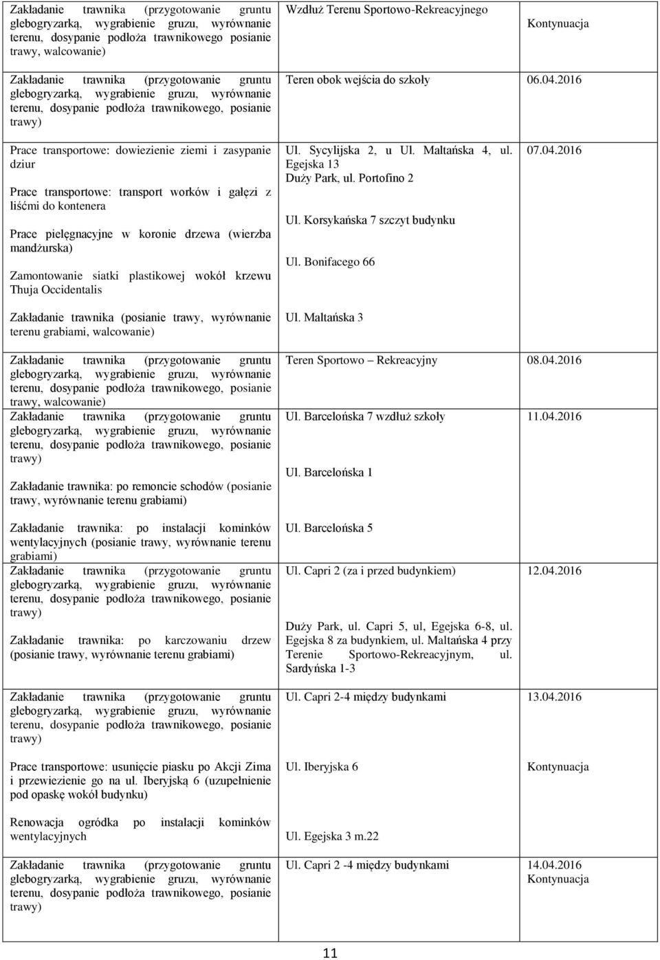 siatki plastikowej wokół krzewu Thuja Occidentalis Zakładanie trawnika (posianie trawy, wyrównanie terenu grabiami, walcowanie) Ul. Sycylijska 2, u Ul. Maltańska 4, ul. Egejska 13 Duży Park, ul.