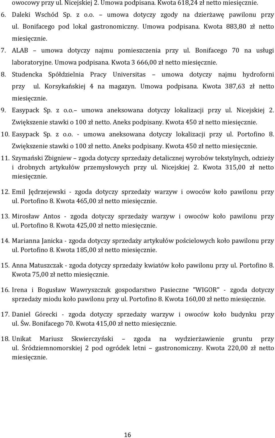 ul. Korsykańskiej 4 na magazyn. Umowa podpisana. Kwota 387,63 zł netto 9. Easypack Sp. z o.o. umowa aneksowana dotyczy lokalizacji przy ul. Nicejskiej 2. Zwiększenie stawki o 100 zł netto.