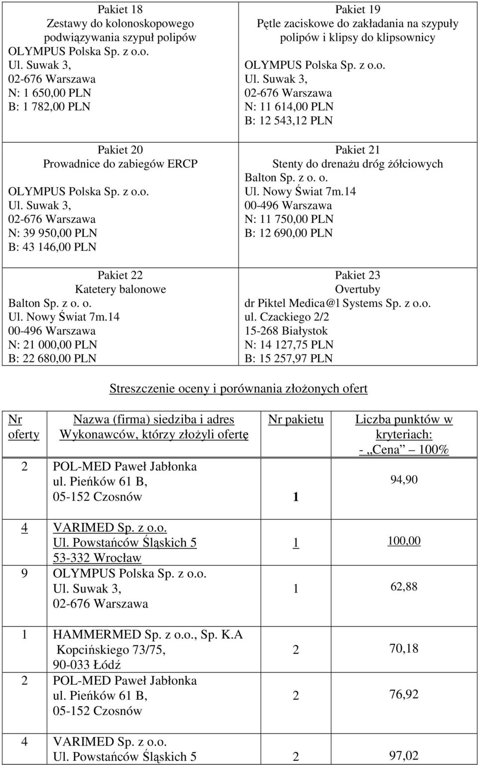 00-6 Warszawa N: 2 000,00 PLN B: 22 680,00 PLN Pakiet Pętle zaciskowe do zakładania na szypuły polipów i klipsy do klipsownicy N: 6,00 PLN B: 2 53,2 PLN Pakiet 2 Stenty do drenażu dróg żółciowych Ul.