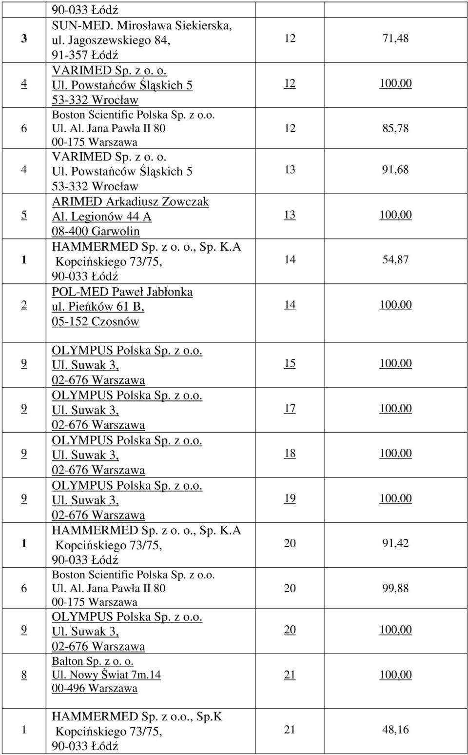 z o. o., Sp. K.A POL-MED Paweł Jabłonka ul. Pieńków 6 B, 05-52 Czosnów HAMMERMED Sp. z o. o., Sp. K.A 00-75 Warszawa Ul.