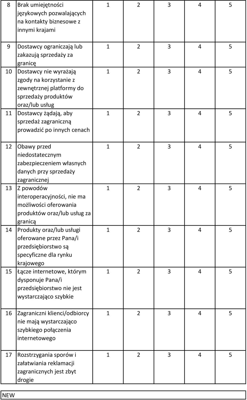 sprzedaży zagranicznej Z powodów interoperacyjności, nie ma możliwości oferowania produktów oraz/lub usług za granicą Produkty oraz/lub usługi oferowane przez Pana/i przedsiębiorstwo są specyficzne