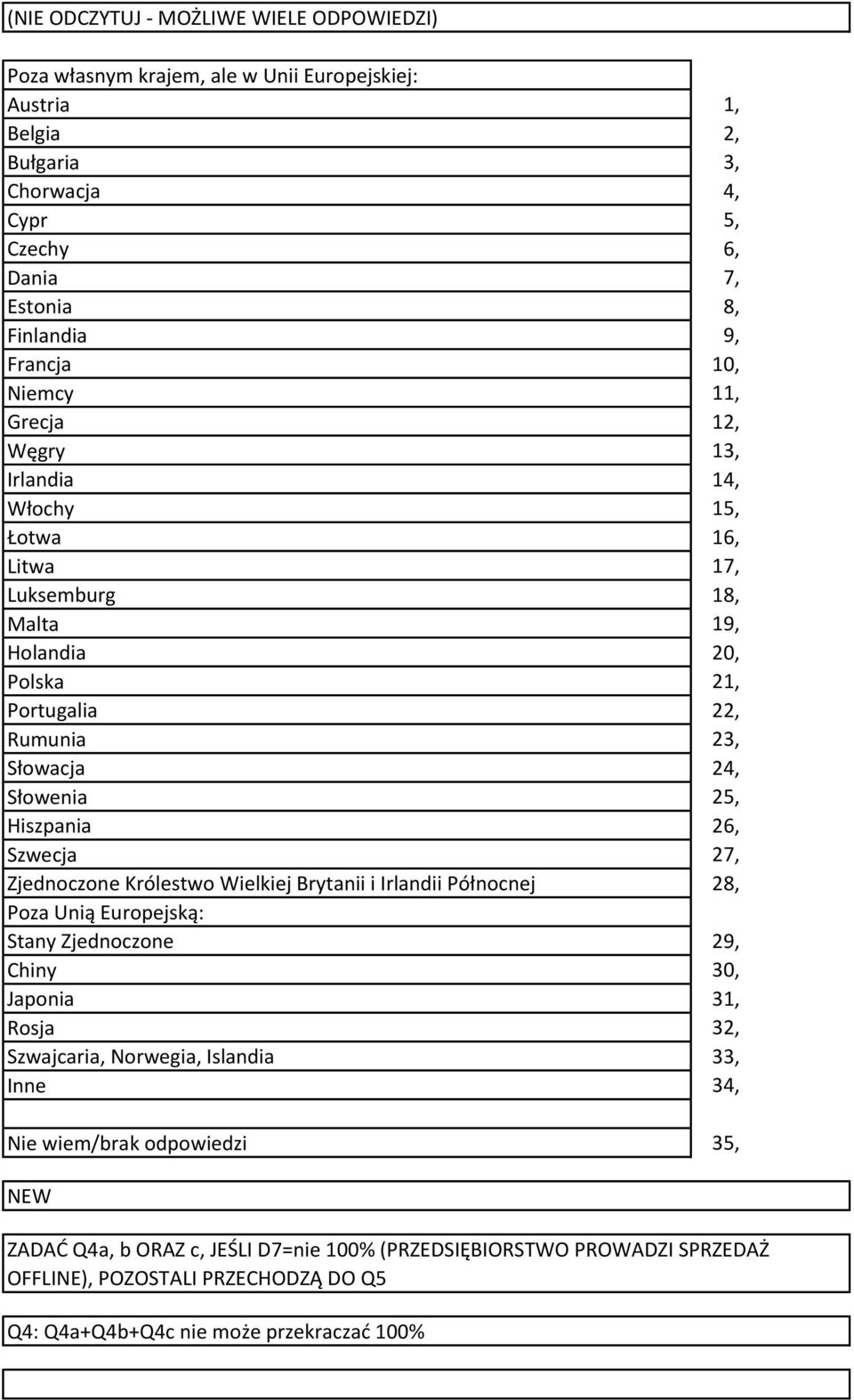 Wielkiej Brytanii i Irlandii Północnej Poza Unią Europejską: Stany Zjednoczone Chiny Japonia Rosja Szwajcaria, Norwegia, Islandia Inne,,,,,, 7, 8, 9, 0,,,,,,, 7, 8,