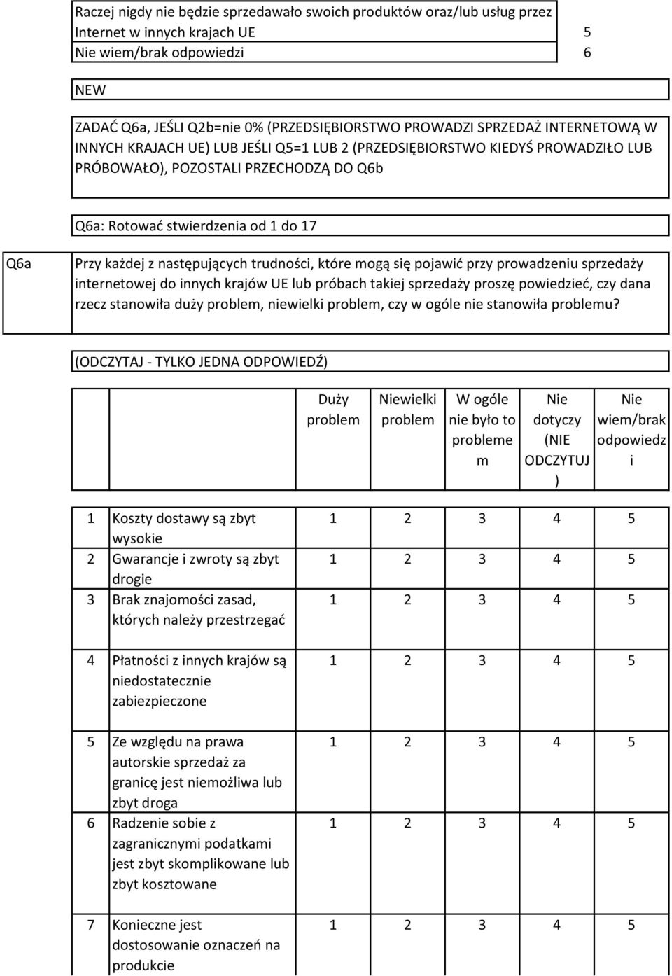 prowadzeniu sprzedaży internetowej do innych krajów UE lub próbach takiej sprzedaży proszę powiedzieć, czy dana rzecz stanowiła duży, niewielki, czy w ogóle nie stanowiła u?