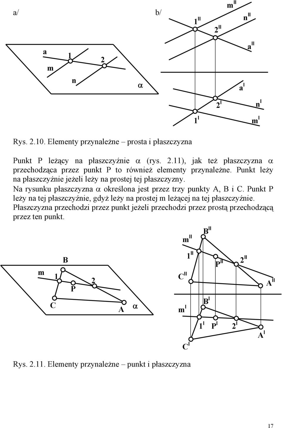 Punkt P leży na tej płaszczyźnie, gdyż leży na prostej m leżącej na tej płaszczyźnie.