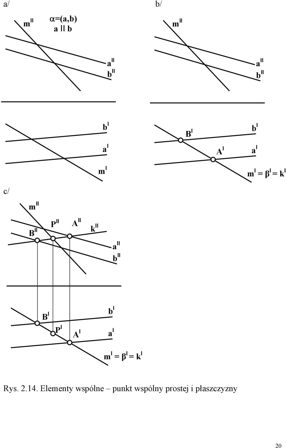 k II a II b II B I b I P I A I a I m I = β I = k I Rys. 2.