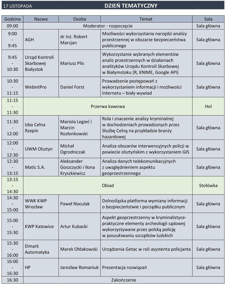 Robert Marcjan Mariusz Plis Daniel Forst Mariola Legieć i Marcin Rozłonkowski Michał Ogrodniczak Aleksander Goszczycki i Ilona Kryszkiewicz Paweł Noculak Artur Kubacki Możliwości wykorzystania