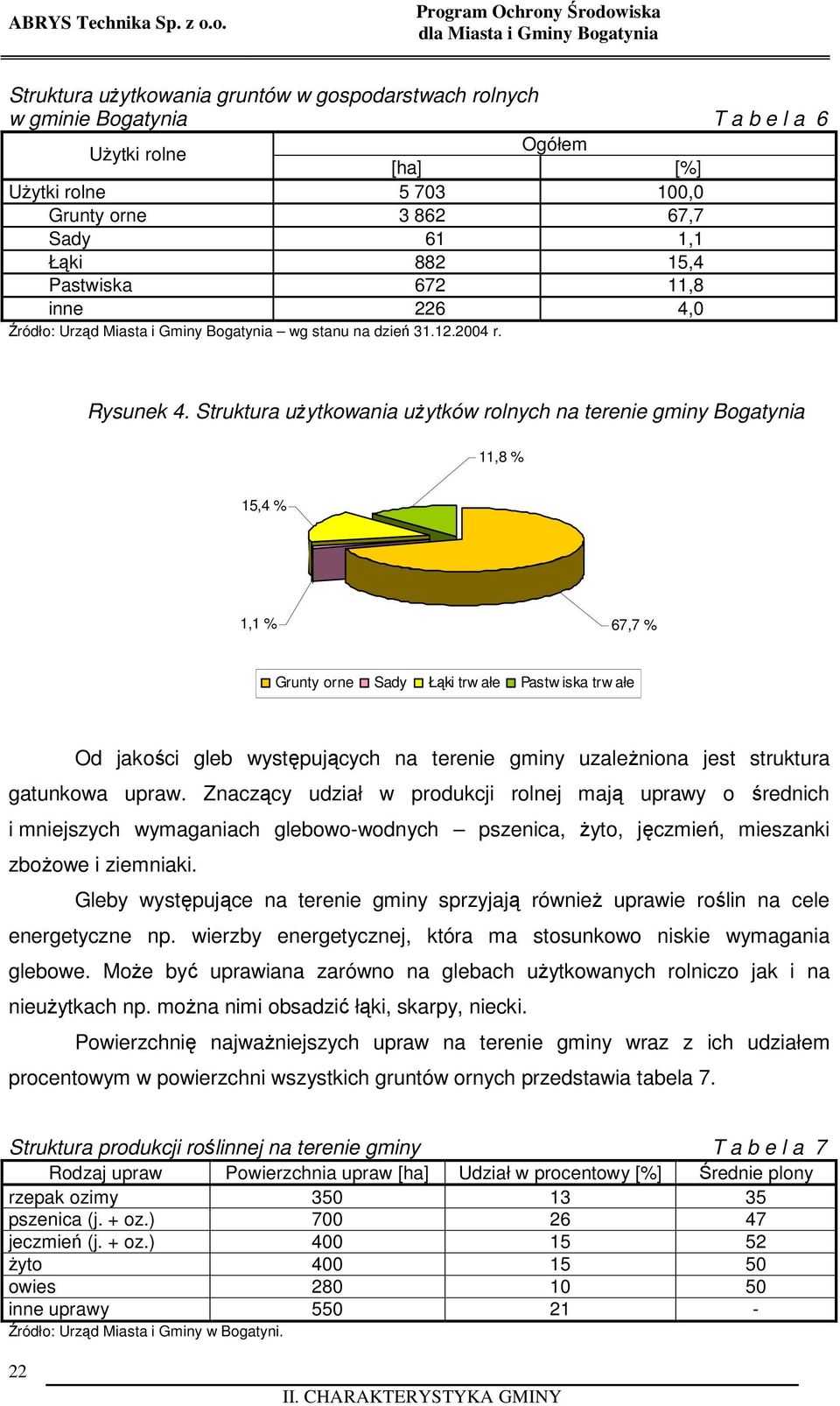 61 1,1 Łąki 882 15,4 Pastwiska 672 11,8 inne 226 4,0 Źródło: Urząd Miasta i Gminy Bogatynia wg stanu na dzień 31.12.2004 r. Rysunek 4.