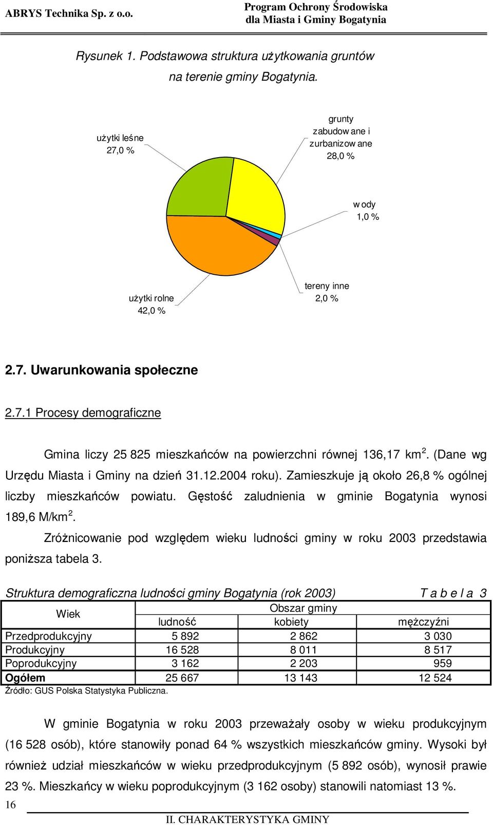 (Dane wg Urzędu Miasta i Gminy na dzień 31.12.2004 roku). Zamieszkuje ją około 26,8 % ogólnej liczby mieszkańców powiatu. Gęstość zaludnienia w gminie Bogatynia wynosi 189,6 M/km 2.