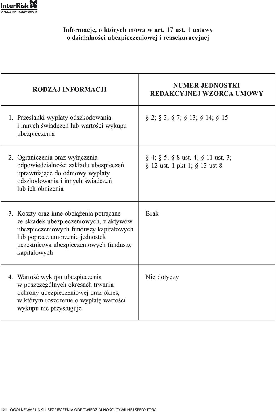 Ograniczenia oraz wyłączenia odpowiedzialności zakładu ubezpieczeń uprawniające do odmowy wypłaty odszkodowania i innych świadczeń lub ich obniżenia 4; 5; 8 ust. 4; 11 ust. 3; 12 ust.