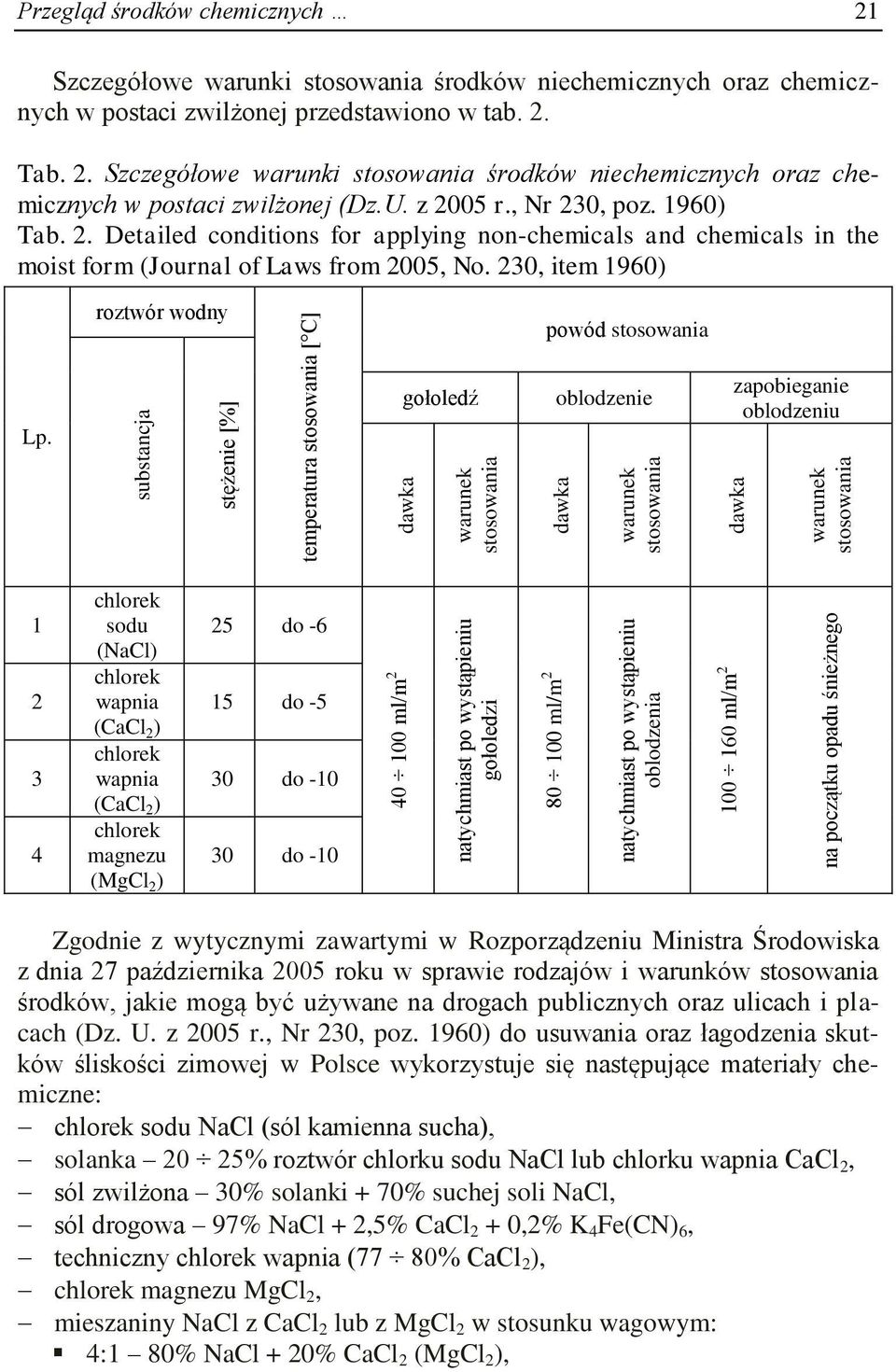 przedstawiono w tab. 2. Tab. 2. Szczegółowe warunki stosowania środków niechemicznych oraz chemicznych w postaci zwilżonej (Dz.U. z 2005 r., Nr 230, poz. 1960) Tab. 2. Detailed conditions for applying non-chemicals and chemicals in the moist form (Journal of Laws from 2005, No.