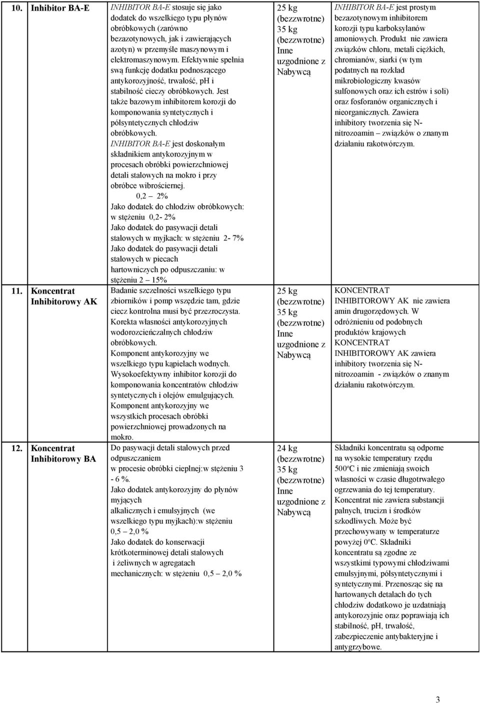 Jest także bazowym inhibitorem korozji do komponowania syntetycznych i półsyntetycznych chłodziw obróbkowych.