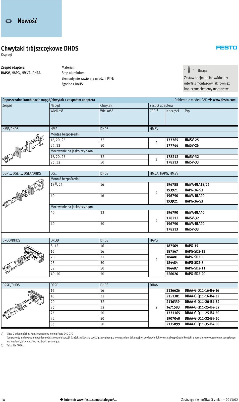 com Zespół Napęd Chwytak Zespół adaptera Wielkość Wielkość CRC 1) Nr części Typ HMP/DHDS HMP DHDS HMSV Montaż bezpośredni 16, 0, 5 3 177765 HMSV-5 5, 3 50 177766 HMSV-6 Mocowanie na jaskółczy ogon