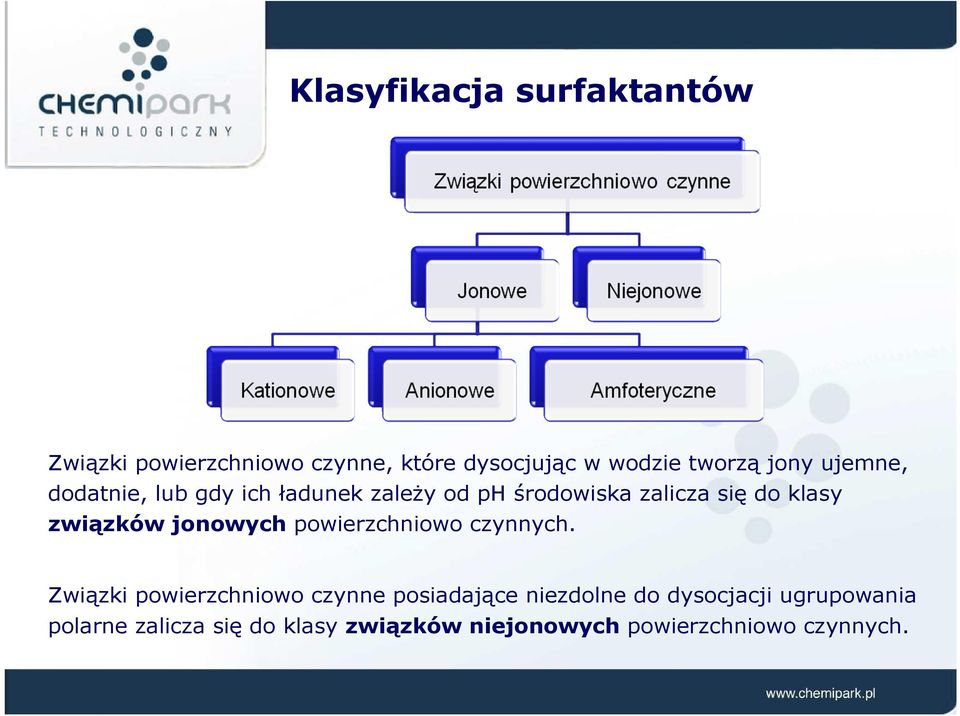 związków jonowych powierzchniowo czynnych.