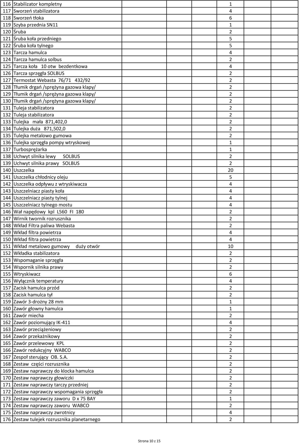 klapy/ 2 130 Tłumik drgań /sprężyna gazowa klapy/ 2 131 Tuleja stabilizatora 2 132 Tuleja stabilizatora 2 133 Tulejka mała 871,402,0 2 134 Tulejka duża 871,502,0 2 135 Tulejka metalowo gumowa 2 136