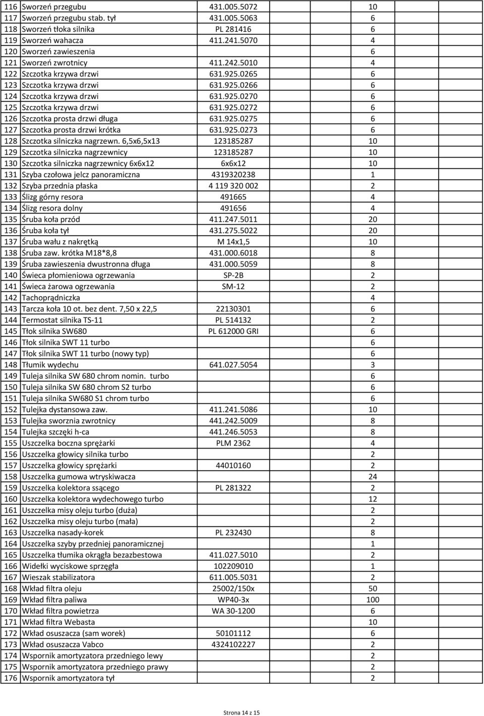 925.0272 6 126 Szczotka prosta drzwi długa 631.925.0275 6 127 Szczotka prosta drzwi krótka 631.925.0273 6 128 Szczotka silniczka nagrzewn.