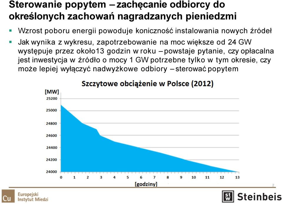 większe od 24 GW występuje przez około13 godzin w roku powstaje pytanie, czy opłacalna jest inwestycja w