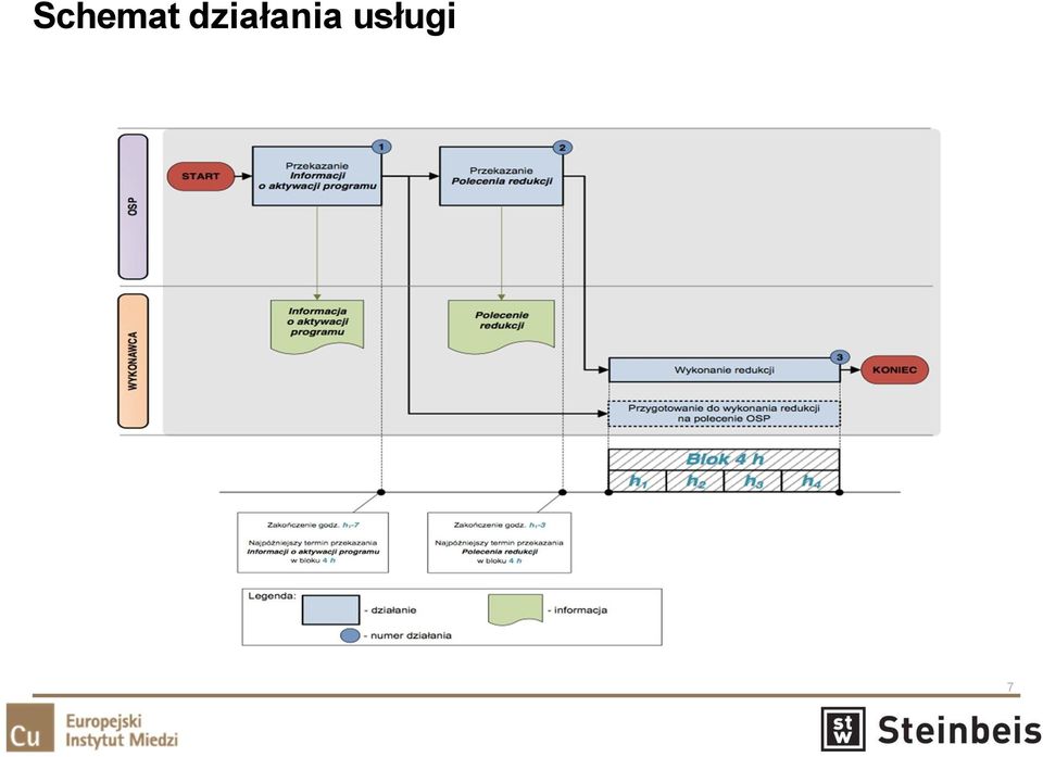 usługi 7