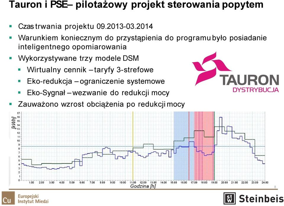 opomiarowania Wykorzystywane trzy modele DSM Wirtualny cennik taryfy 3-strefowe Eko-redukcja