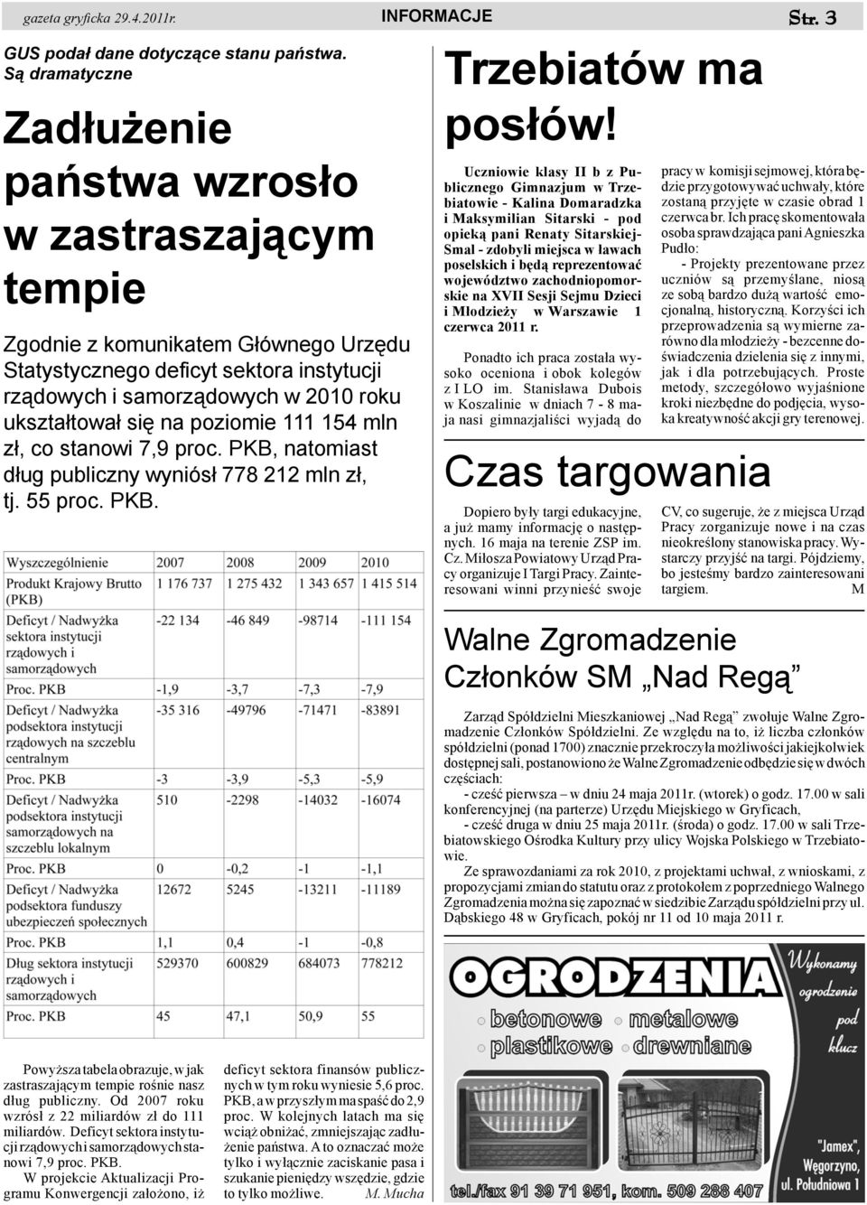 siê na poziomie 111 154 mln z³, co stanowi 7,9 proc. PKB, natomiast d³ug publiczny wyniós³ 778 212 mln z³, tj. 55 proc. PKB. INFORMACJE Trzebiatów ma pos³ów!