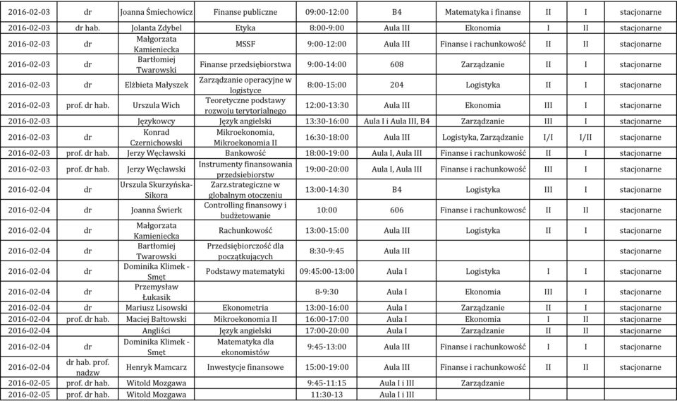 Twarowski Finanse przedsiębiorstwa 9:00-14:00 608 II I stacjonarne 2016-02-03 dr Elżbieta Małyszek operacyjne w logistyce 8:00-15:00 204 Logistyka II I stacjonarne 2016-02-03 prof. dr hab.