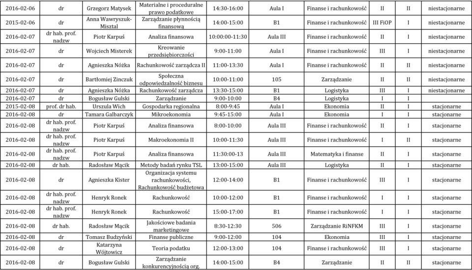 Kreowanie przedsiębiorczości 9:00-11:00 Aula I Finanse i rachunkowość III I niestacjonarne 2016-02-07 dr Agnieszka Nóżka Rachunkowość zarządcza II 11:00-13:30 Aula I Finanse i rachunkowość II II