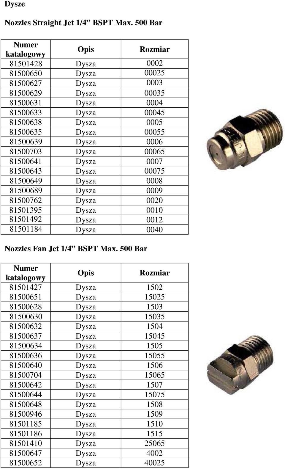 81500703 Dysza 00065 81500641 Dysza 0007 81500643 Dysza 00075 81500649 Dysza 0008 81500689 Dysza 0009 81500762 Dysza 0020 81501395 Dysza 0010 81501492 Dysza 0012 81501184 Dysza 0040 Nozzles Fan Jet