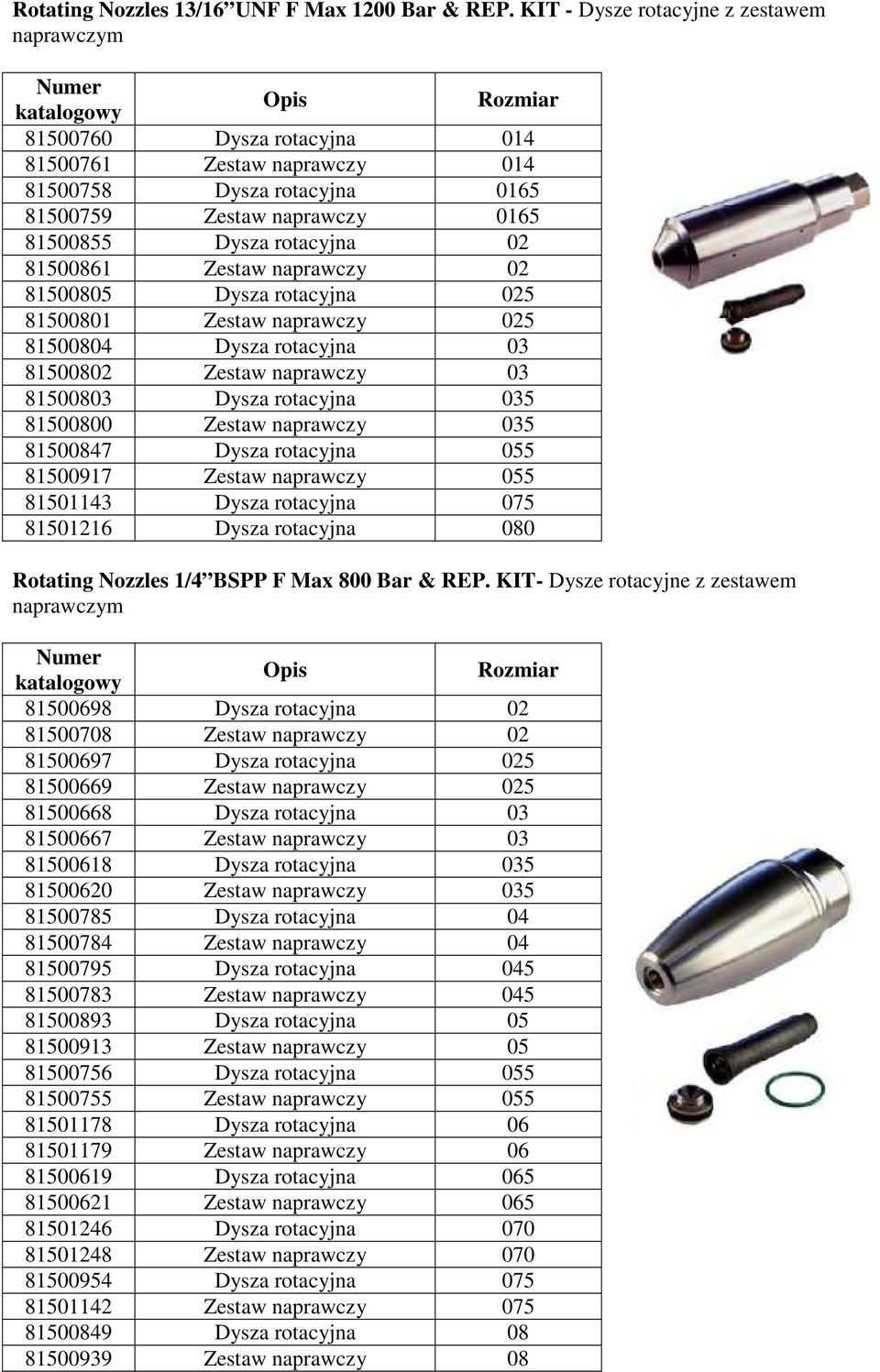 81500861 Zestaw naprawczy 02 81500805 Dysza rotacyjna 025 81500801 Zestaw naprawczy 025 81500804 Dysza rotacyjna 03 81500802 Zestaw naprawczy 03 81500803 Dysza rotacyjna 035 81500800 Zestaw naprawczy