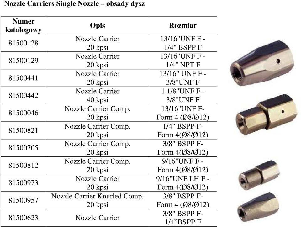 81500623 13/16"UNF F - 1/4" BSPP F 13/16"UNF F - 1/4" NPT F 13/16" UNF F - 3/8"UNF F 1.