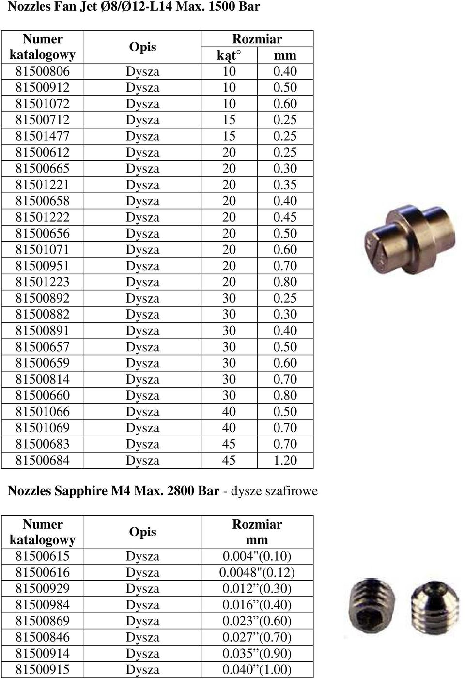 80 81500892 Dysza 30 0.25 81500882 Dysza 30 0.30 81500891 Dysza 30 0.40 81500657 Dysza 30 0.50 81500659 Dysza 30 0.60 81500814 Dysza 30 0.70 81500660 Dysza 30 0.80 81501066 Dysza 40 0.