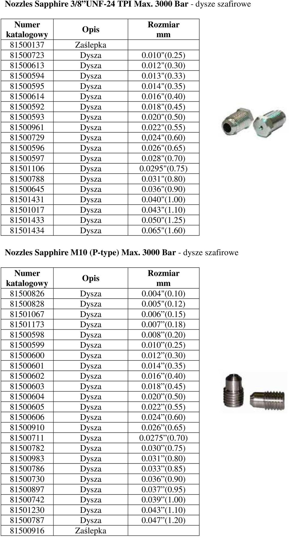 70) 81501106 Dysza 0.0295"(0.75) 81500788 Dysza 0.031"(0.80) 81500645 Dysza 0.036"(0.90) 81501431 Dysza 0.040"(1.00) 81501017 Dysza 0.043"(1.10) 81501433 Dysza 0.050"(1.25) 81501434 Dysza 0.065"(1.