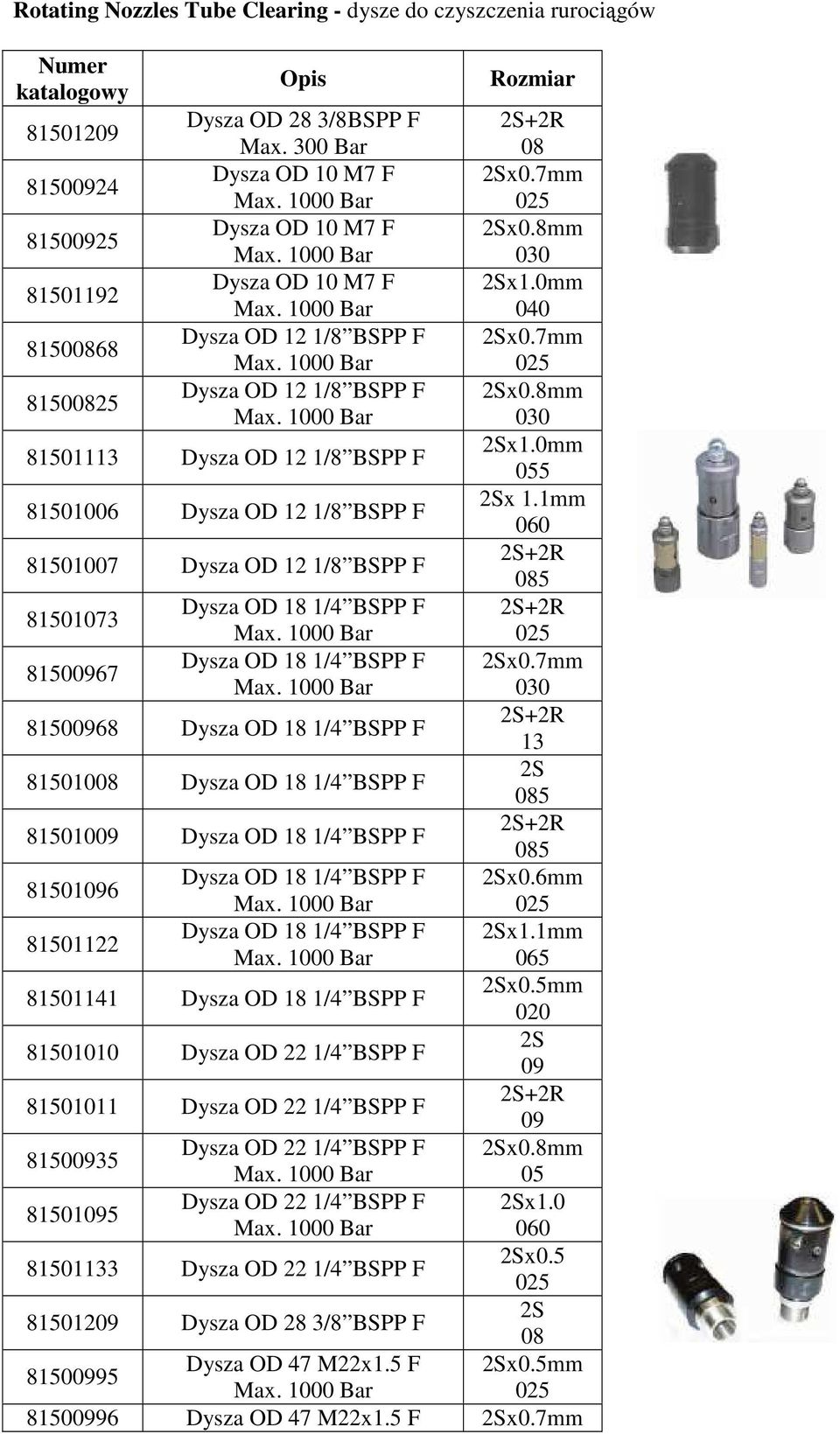 0 055 81501006 Dysza OD 12 1/8 BSPP F 2Sx 1.1 060 81501007 Dysza OD 12 1/8 BSPP F 2S+2R 085 81501073 Dysza OD 18 1/4 BSPP F 2S+2R 025 81500967 Dysza OD 18 1/4 BSPP F 2Sx0.