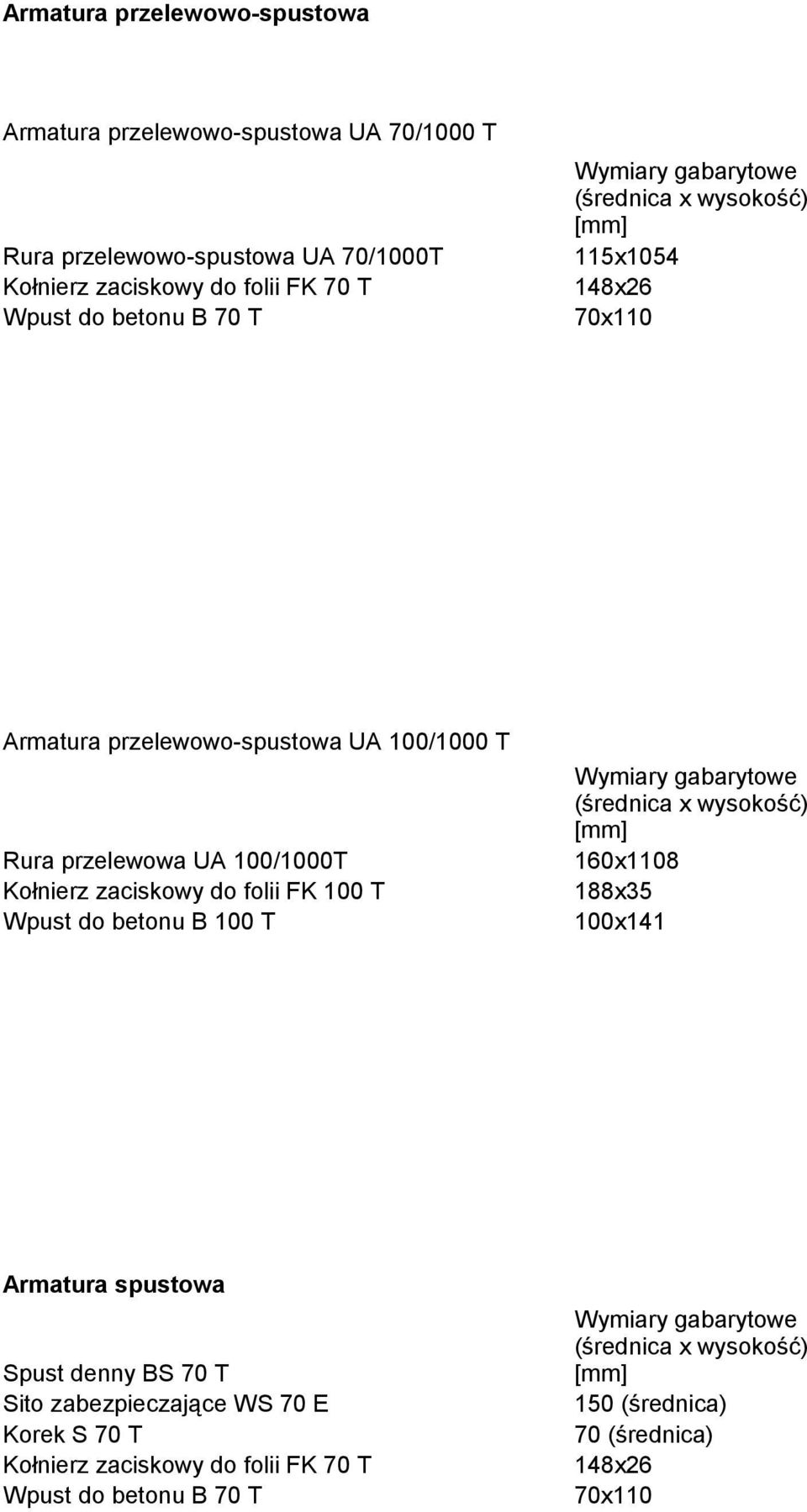 folii FK 100 T Wpust do betonu B 100 T Wymiary gabarytowe (średnica x wysokość) [mm] 160x1108 188x35 100x141 Armatura spustowa Spust denny BS 70 T Sito
