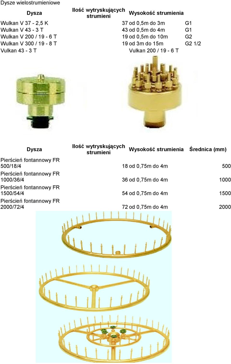 wytryskujących Wysokość strumienia strumieni 37 od 0,5m do 3m G1 43 od 0,5m do 4m G1 19 od 0,5m do 10m G2 19 od 3m do 15m G2 1/2 Vulkan 200 /