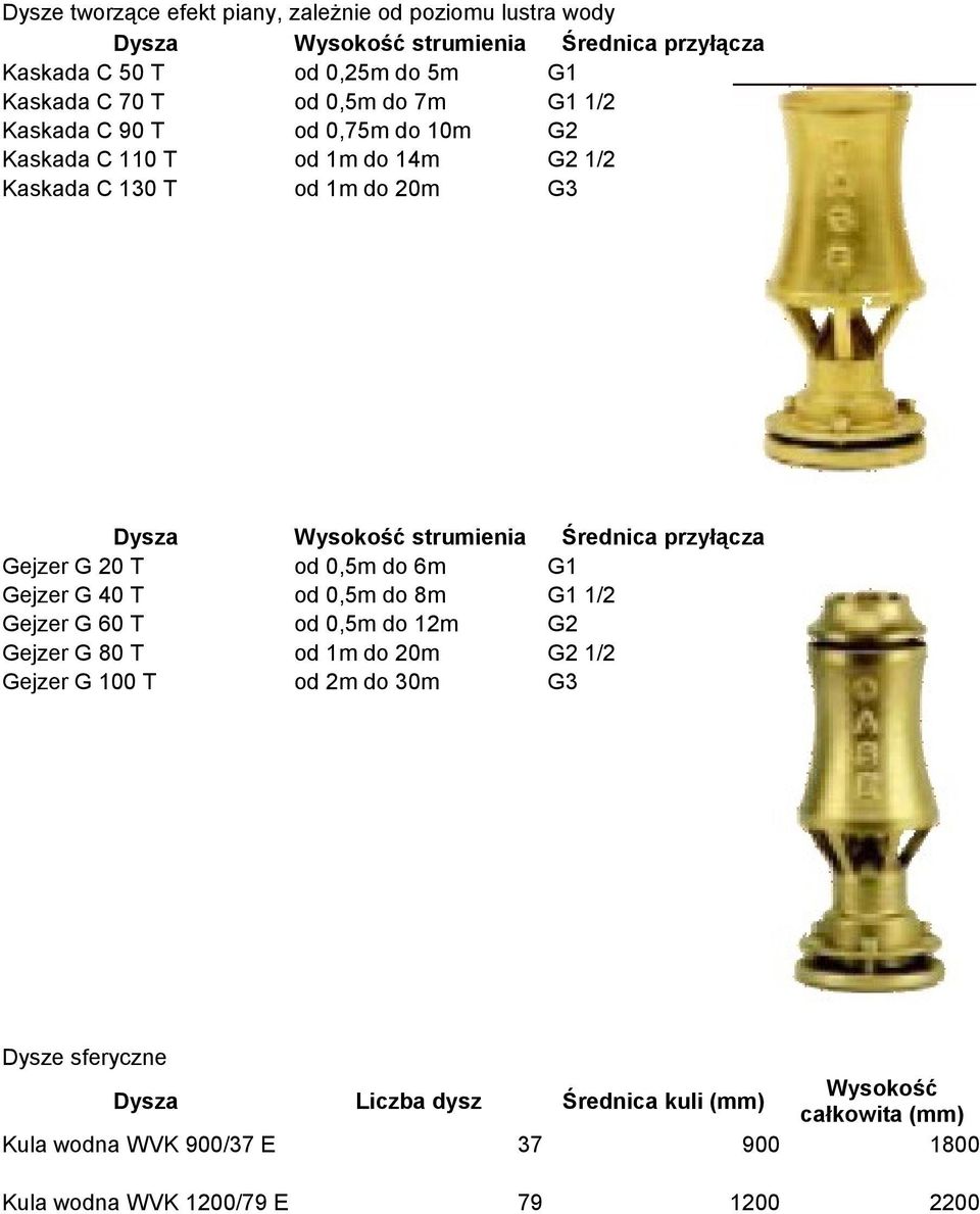 Gejzer G 60 T Gejzer G 80 T Gejzer G 100 T Wysokość strumienia od 0,5m do 6m od 0,5m do 8m od 0,5m do 12m od 1m do 20m od 2m do 30m Średnica przyłącza G1 G1