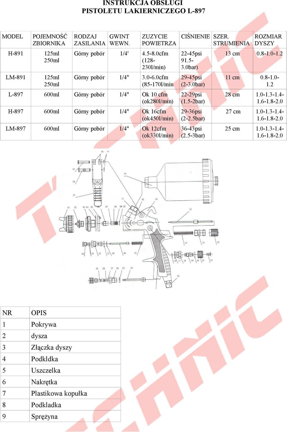 0cfm (85-170l/min L-897 600ml Górny pobór 1/4" Ok 10 cfm (ok280l/min) H-897 600ml Górny pobór 1/4" Ok 16cfm (ok450l/min) LM-897 600ml Górny pobór 1/4" Ok 12cfm (ok330l/min) CIŚNIENIE SZER.