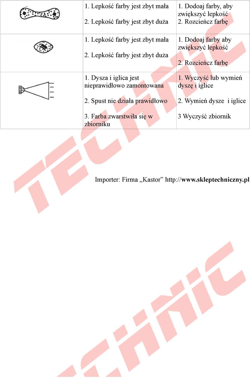 Rozcieńcz farbę 1. Dodoaj farby aby zwiększyć lepkość 2. Rozcieńcz farbę 1. Wyczyść lub wymień dyszę i iglice 2.