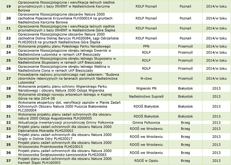 przyrodniczych z bazy INVENT w Nadleśnictwie Góra Śląska RDLP Poznań Poznań 2014/w toku 22 Opracowanie fitosocjologiczne obszarów Natura 2000 zachodnie Dolina Dolnej Baryczy PLH020084, Łęgi
