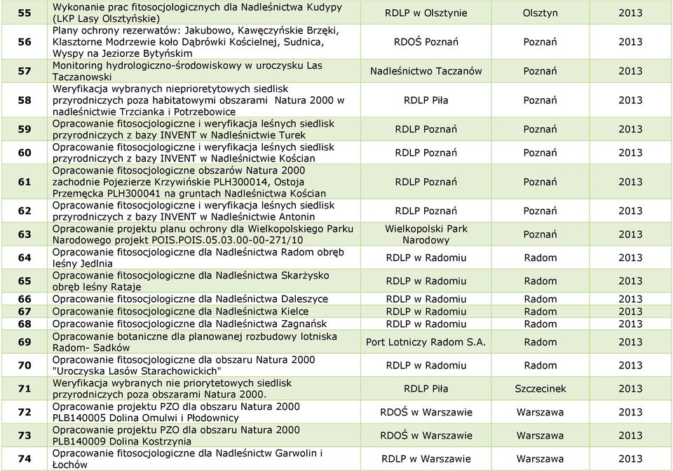 Weryfikacja wybranych nieprioretytowych siedlisk przyrodniczych poza habitatowymi obszarami Natura 2000 w RDLP Piła Poznań 2013 nadleśnictwie Trzcianka i Potrzebowice 59 Opracowanie fitosocjologiczne