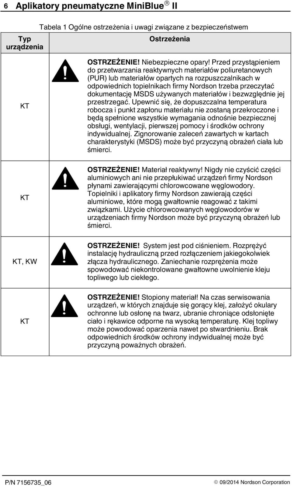 dokumentację MSDS używanych materiałów i bezwzględnie jej przestrzegać.