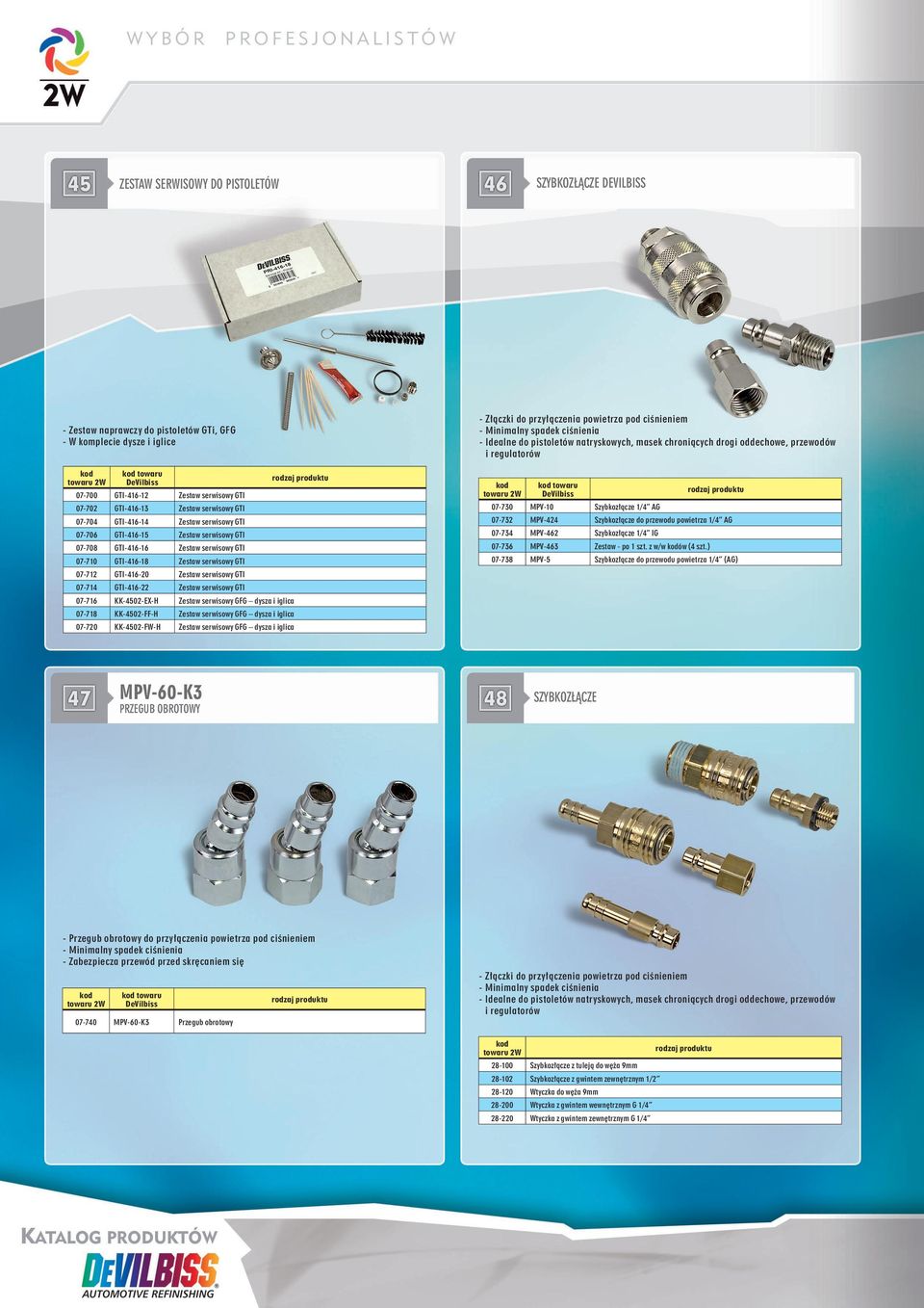 07-714 GTI-416-22 Zestaw serwisowy GTI 07-716 KK-4502-EX-H Zestaw serwisowy GFG dysza i iglica 07-718 KK-4502-FF-H Zestaw serwisowy GFG dysza i iglica 07-720 KK-4502-FW-H Zestaw serwisowy GFG dysza i