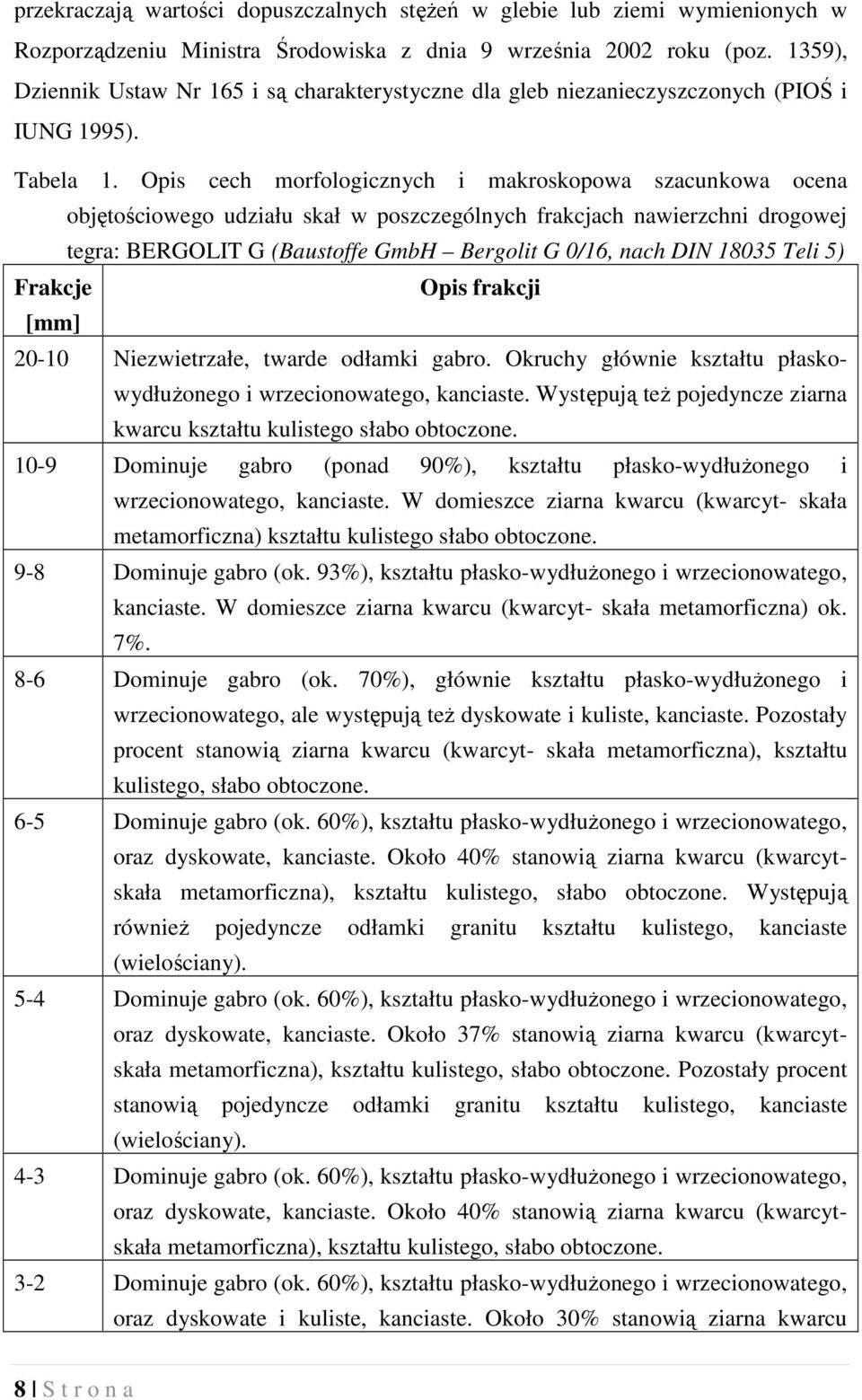 Opis cech morfologicznych i makroskopowa szacunkowa ocena objętościowego udziału skał w poszczególnych frakcjach nawierzchni drogowej tegra: BERGOLIT G (Baustoffe GmbH Bergolit G 0/16, nach DIN 18035