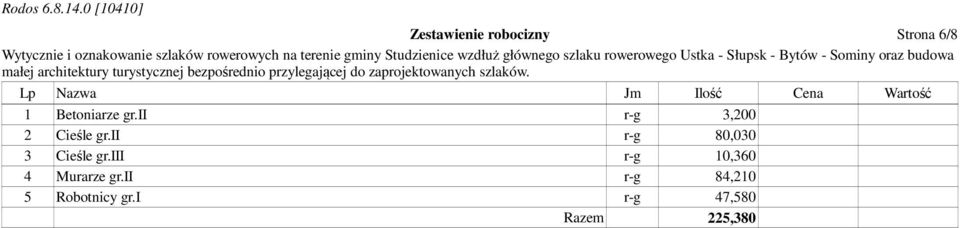 ii r-g 80,030 3 Cieśle gr.iii r-g 10,360 4 Murarze gr.