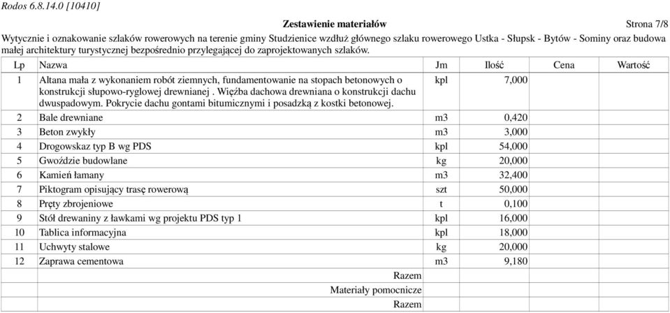 2 Bale drewniane m3 0,420 3 Beton zwykły m3 3,000 4 Drogowskaz typ B wg PDS kpl 54,000 5 Gwoździe budowlane kg 20,000 6 Kamień łamany m3 32,400 7 Piktogram opisujący trasę rowerową