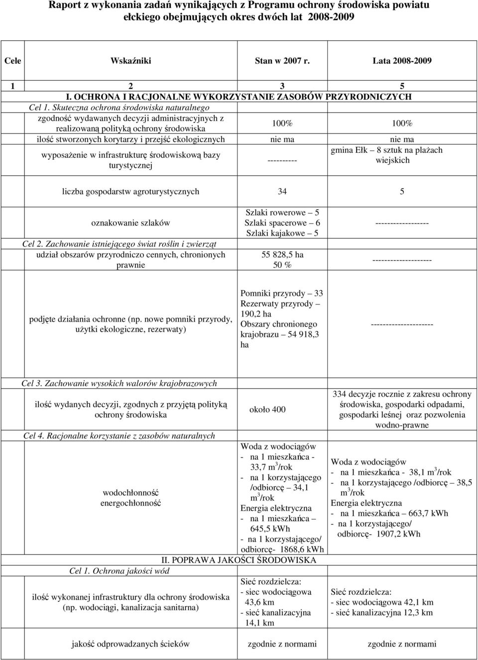 Skuteczna ochrona środowiska naturalnego zgodność wydawanych decyzji administracyjnych z 100% 100% realizowaną polityką ochrony środowiska ilość stworzonych korytarzy i przejść ekologicznych nie ma